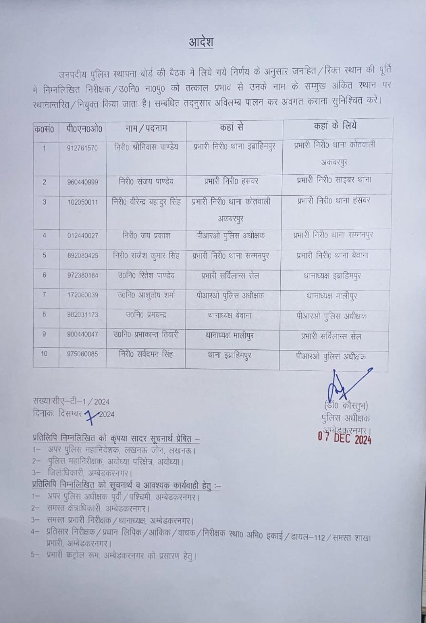 अंबेडकर नगर जनपद के थानाध्यक्षों के कार्य क्षेत्र में फेर बदल