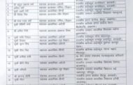 फर्जी डिग्री के सहारे 22 टीचर कर रहे थे नौकरी, जाने क्या हुआ